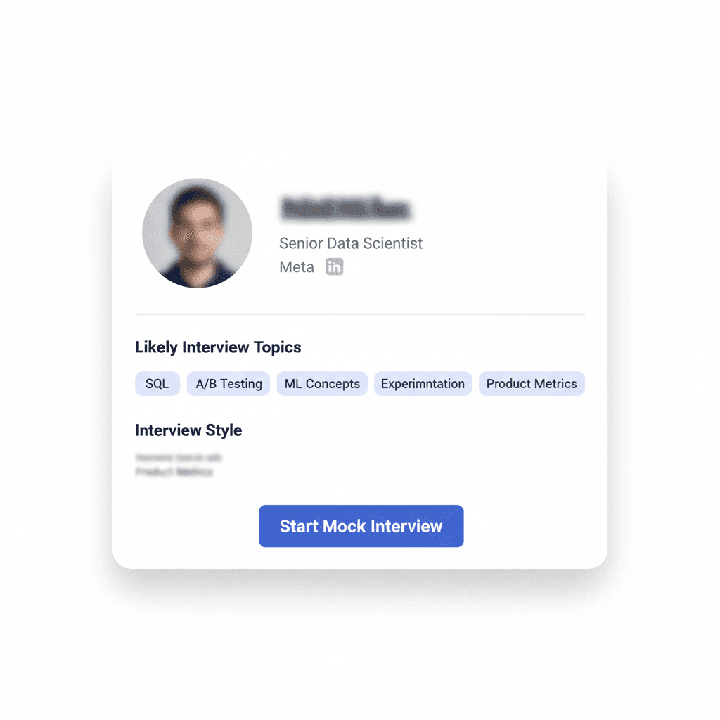 Interviewer profile lookup showing likely interview topics